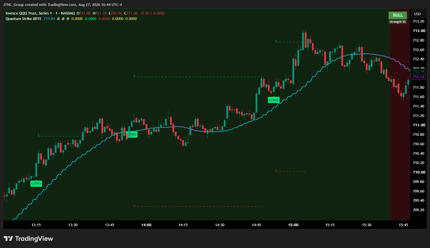 Quantum Strike 0DTE — QQQ Long on TradingView
