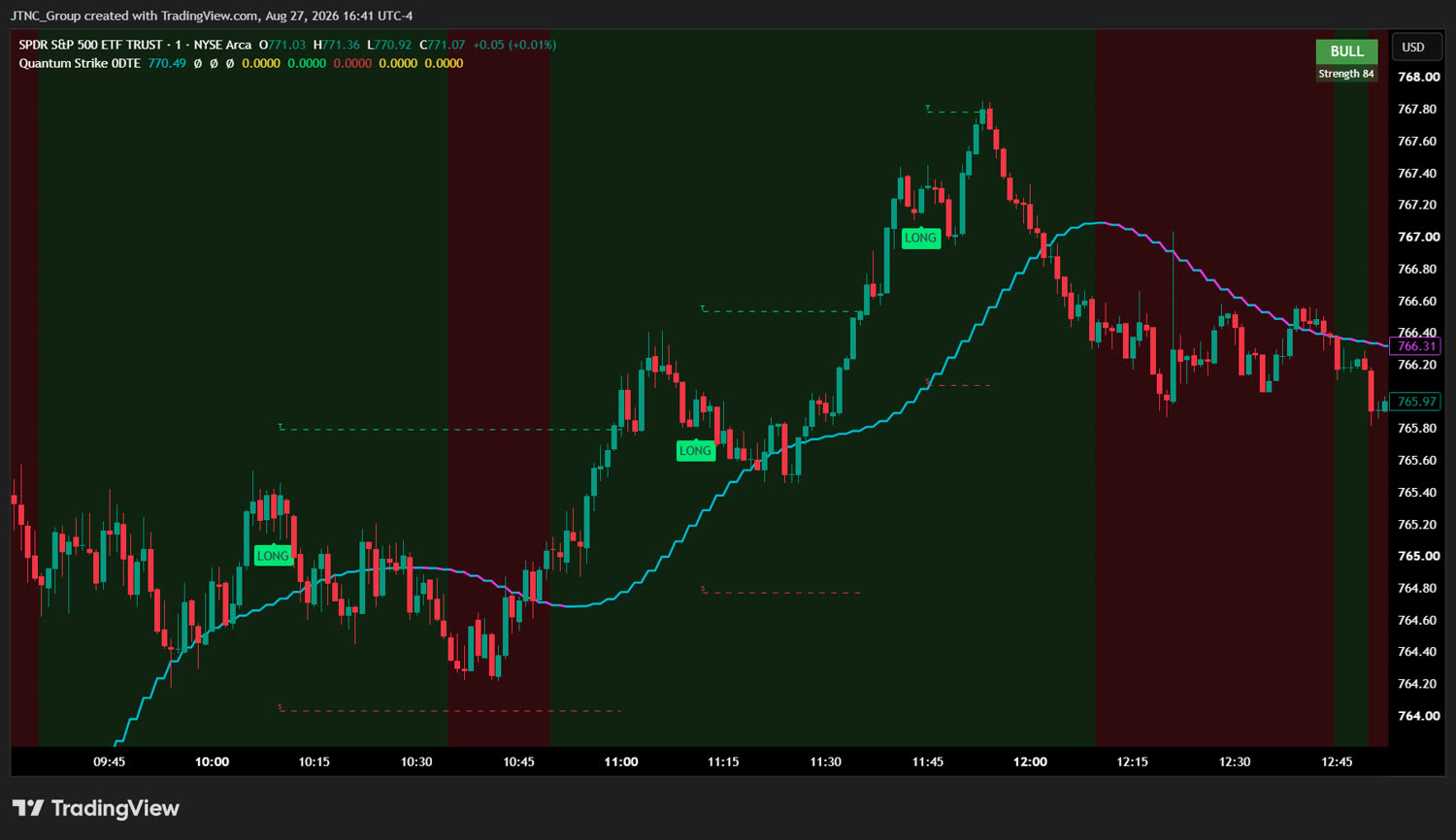 Quantum Strike 0DTE — SPY Long on TradingView