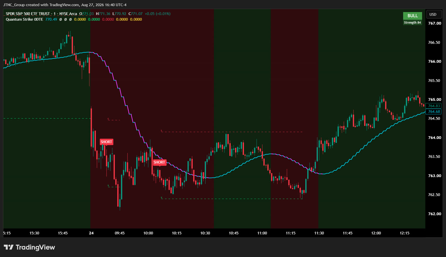 Quantum Strike 0DTE — SPY Short on TradingView